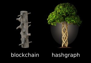 Figure-blockchain-vs-hash-graph-1-300x209